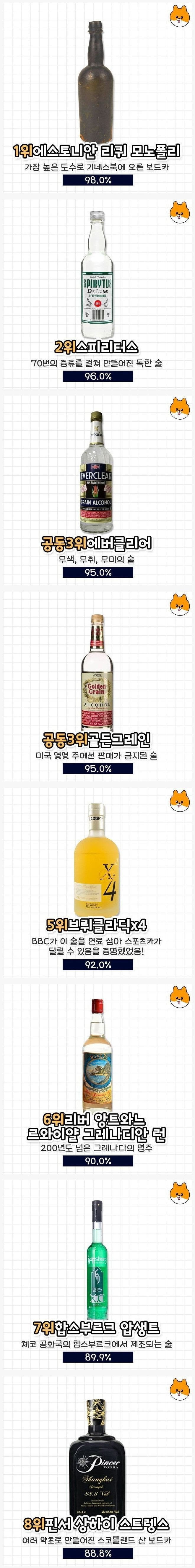 세계에서 가장 독한술 top8 - 에누리 쇼핑지식 자유게시판