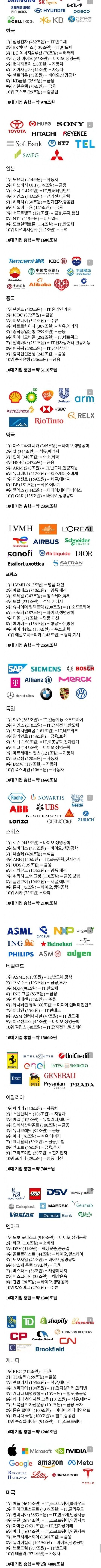 국가별 시총 순위 TOP 10 - 에누리 쇼핑지식 자유게시판