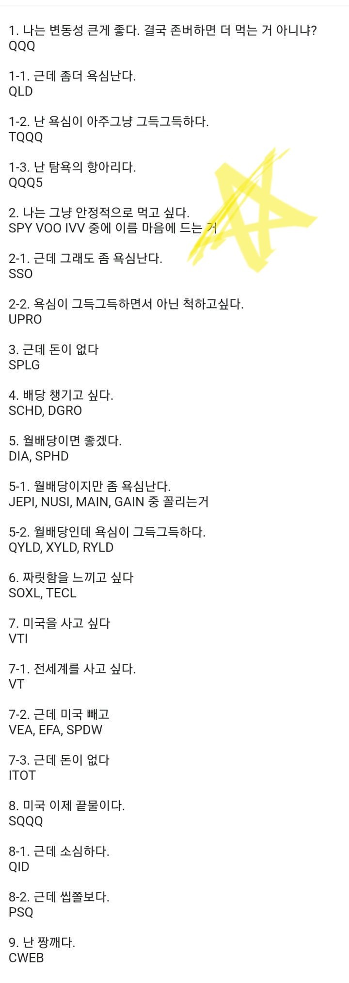 미주갤에서 인정한 미국주식 ETF 정리 - 에누리 쇼핑지식 자유게시판