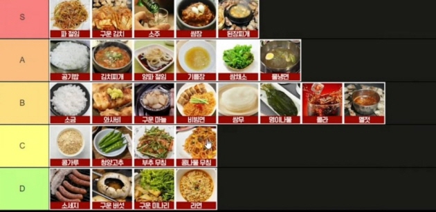 삼겹살 사이드디쉬 티어리스트 5 | 인스티즈