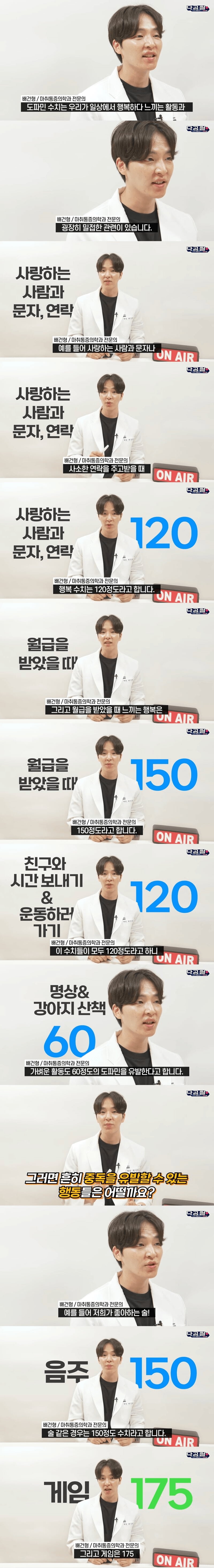 술과 게임의 도파민 분비 수준 | 인스티즈