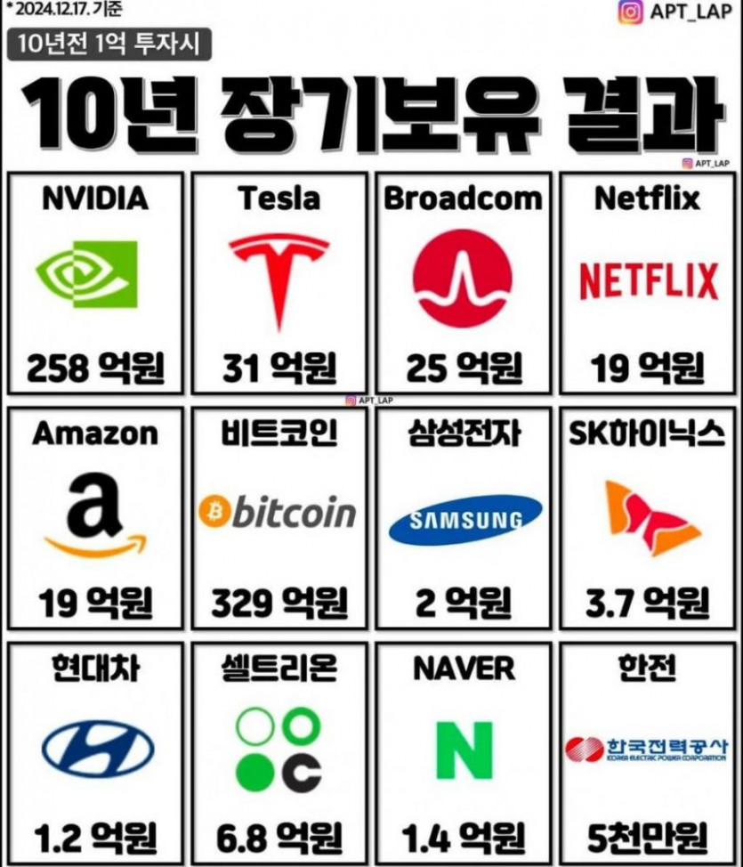 Blp 코인 가격 (99) 사진