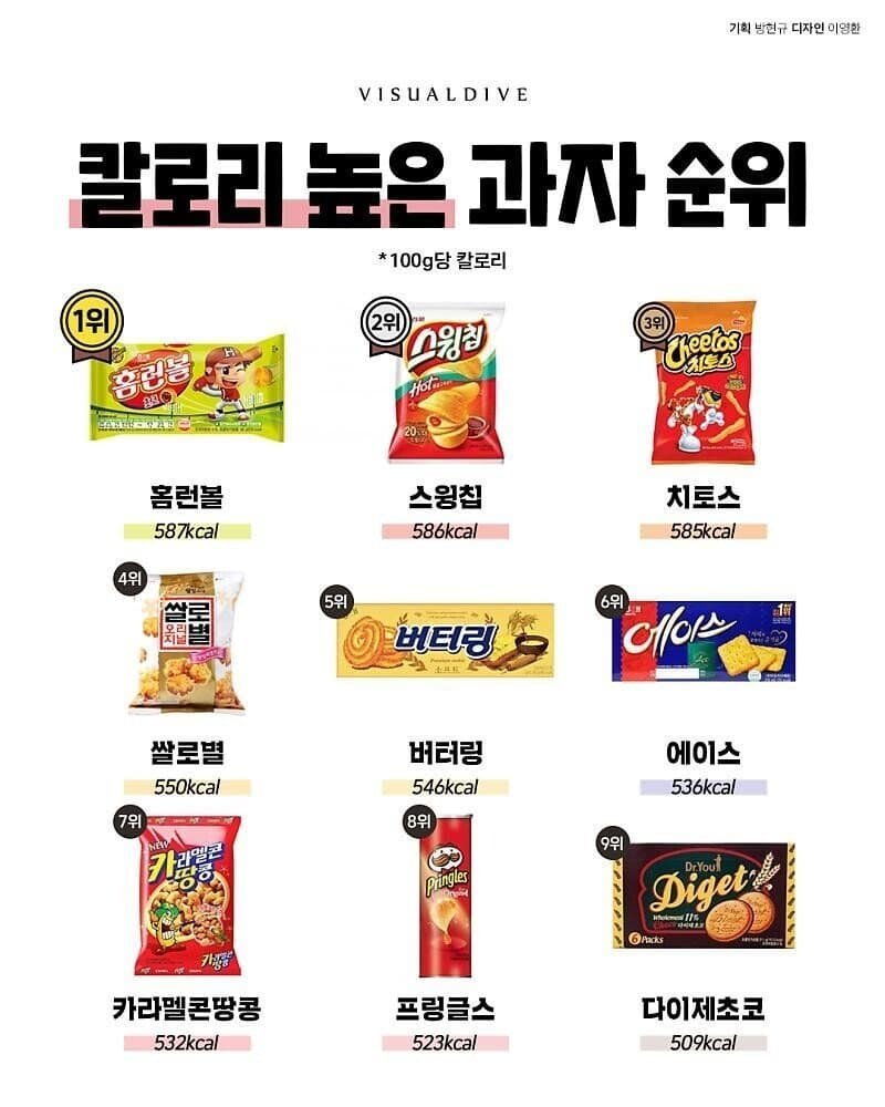 칼로리 높은과자 순위 | 인스티즈