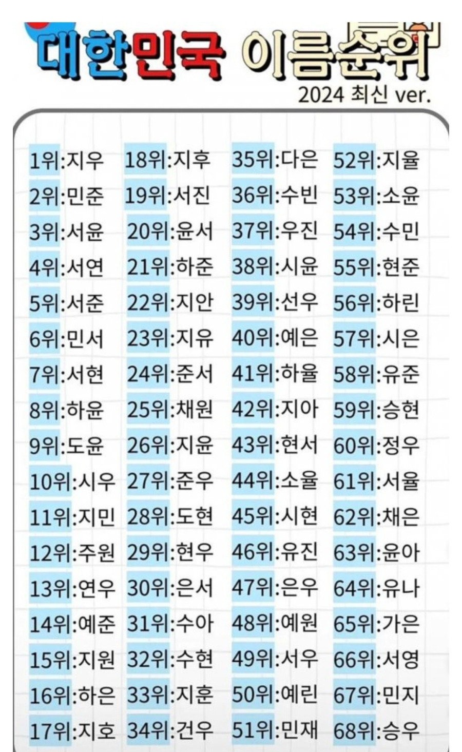 2024 한국 신생아 이름 순위 - 에누리 쇼핑지식 자유게시판