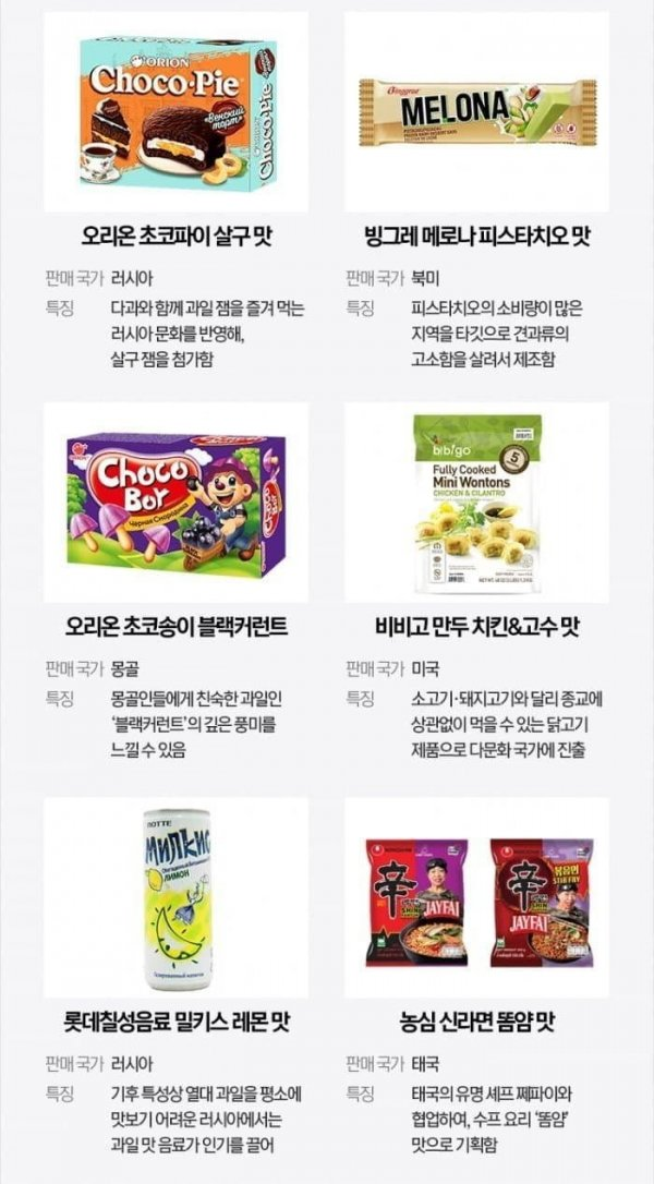 한국에는 없는 수출용 과자 | 인스티즈
