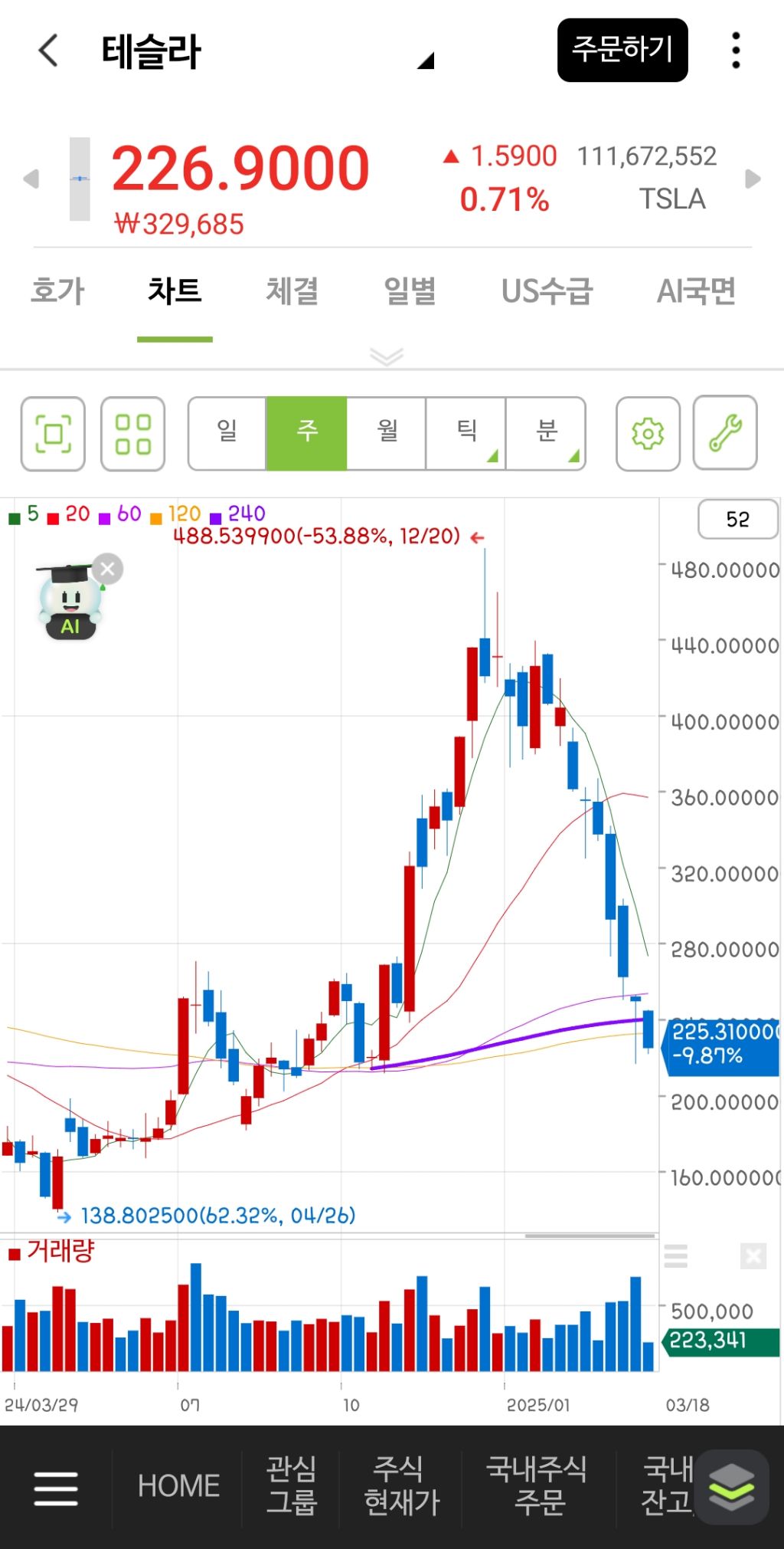 지난 1년동안 테슬라 주가 상황 - 에누리 쇼핑지식 자유게시판