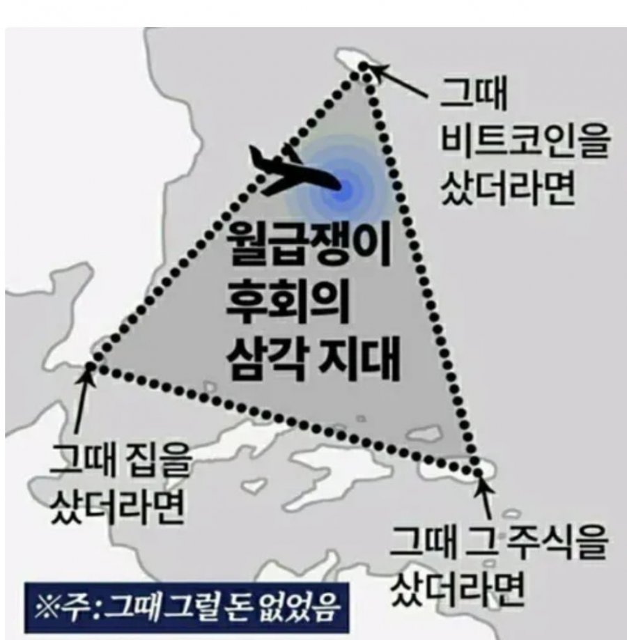 월급쟁이 후회의 삼각지대 | 인스티즈