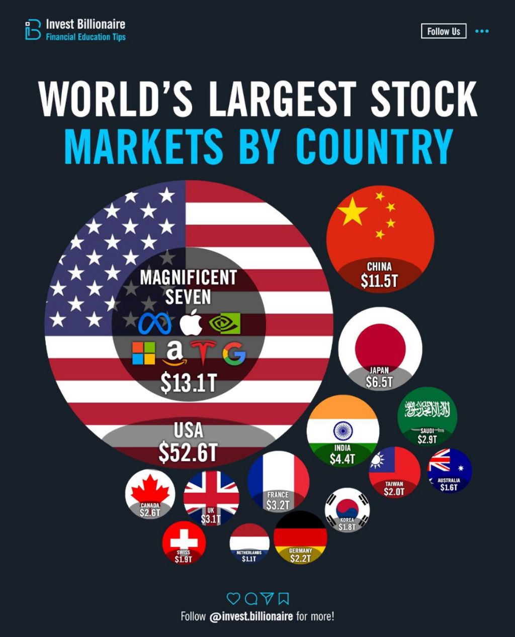 주식 시장 규모 top 14 국가 - 에누리 쇼핑지식 자유게시판