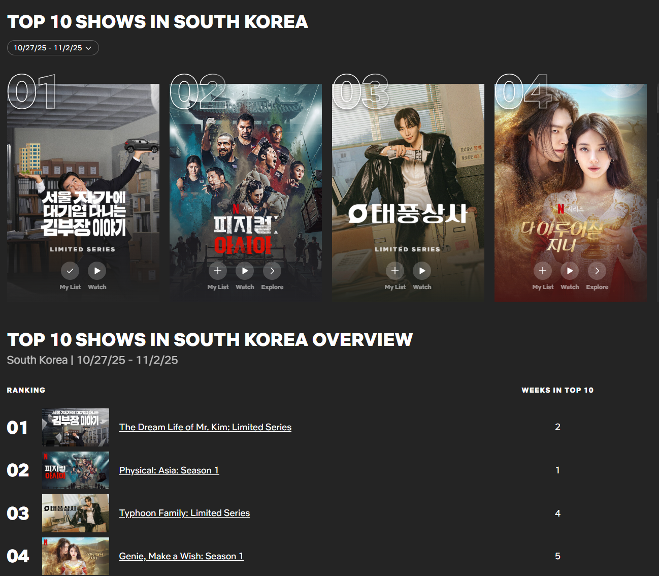 국내 넷플릭스 순위 - 에누리 쇼핑지식 자유게시판