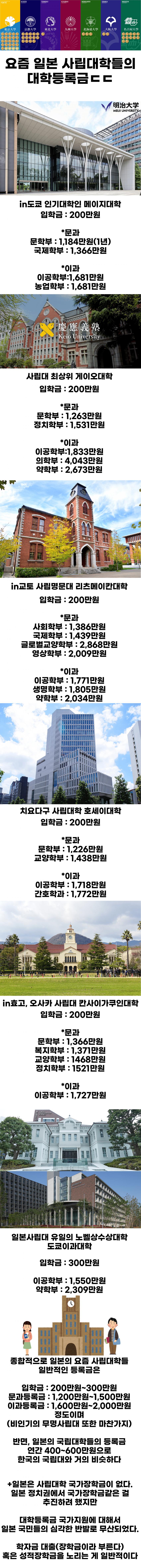 요즘 일본 사립대학들의 등록금 수준 | 인스티즈
