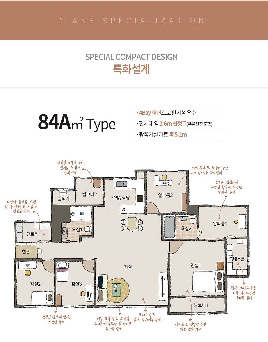 요즘 신축 아파트 32평 구조 | 인스티즈