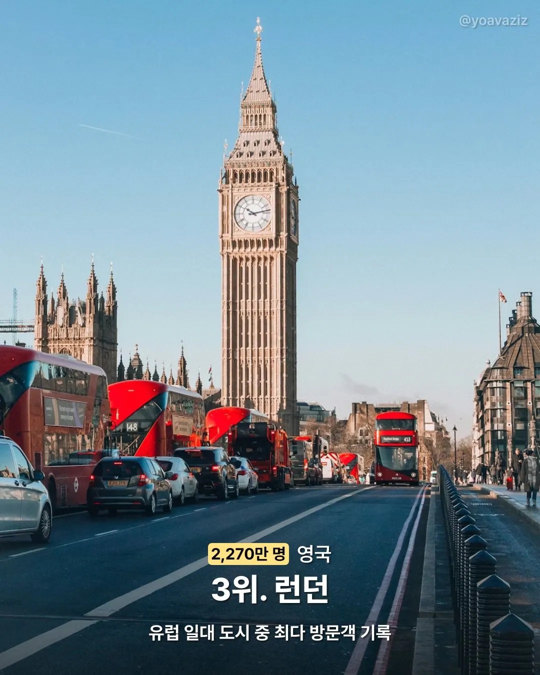 2025년 외국인 방문객 수 기준 도시 TOP 10 | 인스티즈