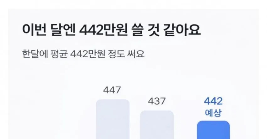 실수령 500 수의사의 신세 한탄 | 인스티즈