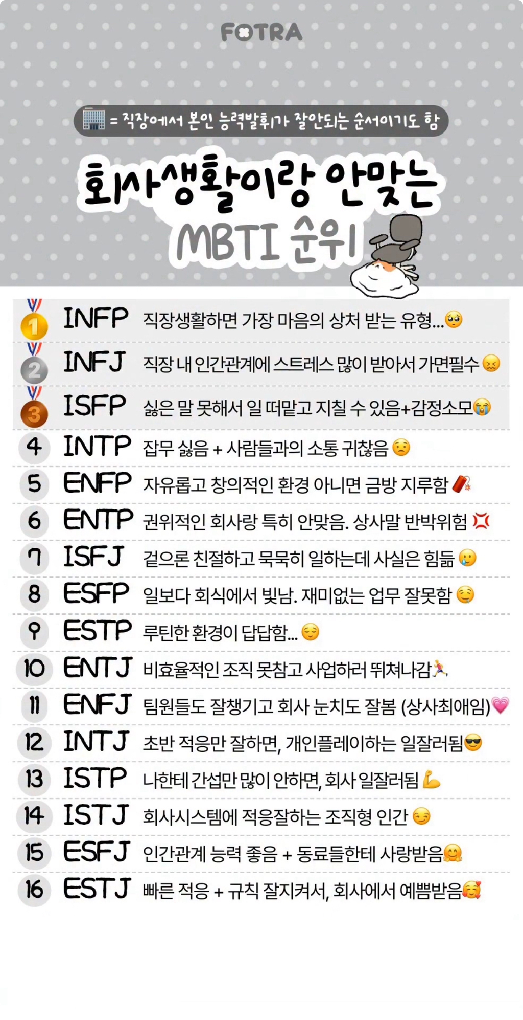 회사생활이랑 안맞는 MBTI 순위 | 인스티즈
