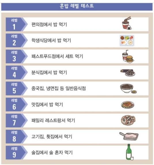 혼밥 레벨 테스트 | 인스티즈