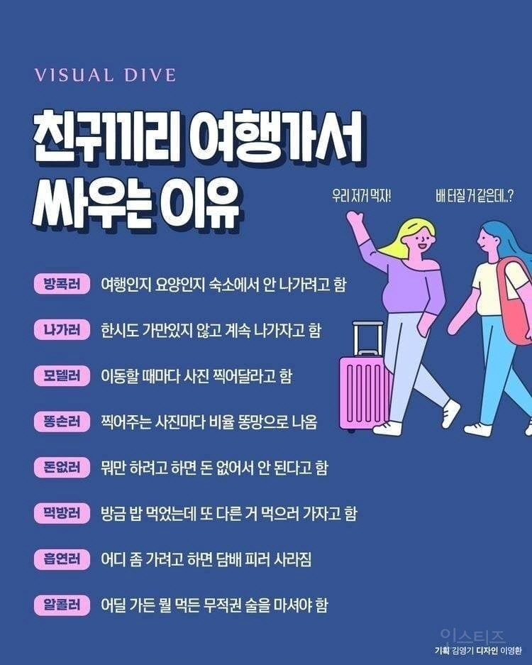 친구끼리 여행가서 싸우는 이유 | 인스티즈