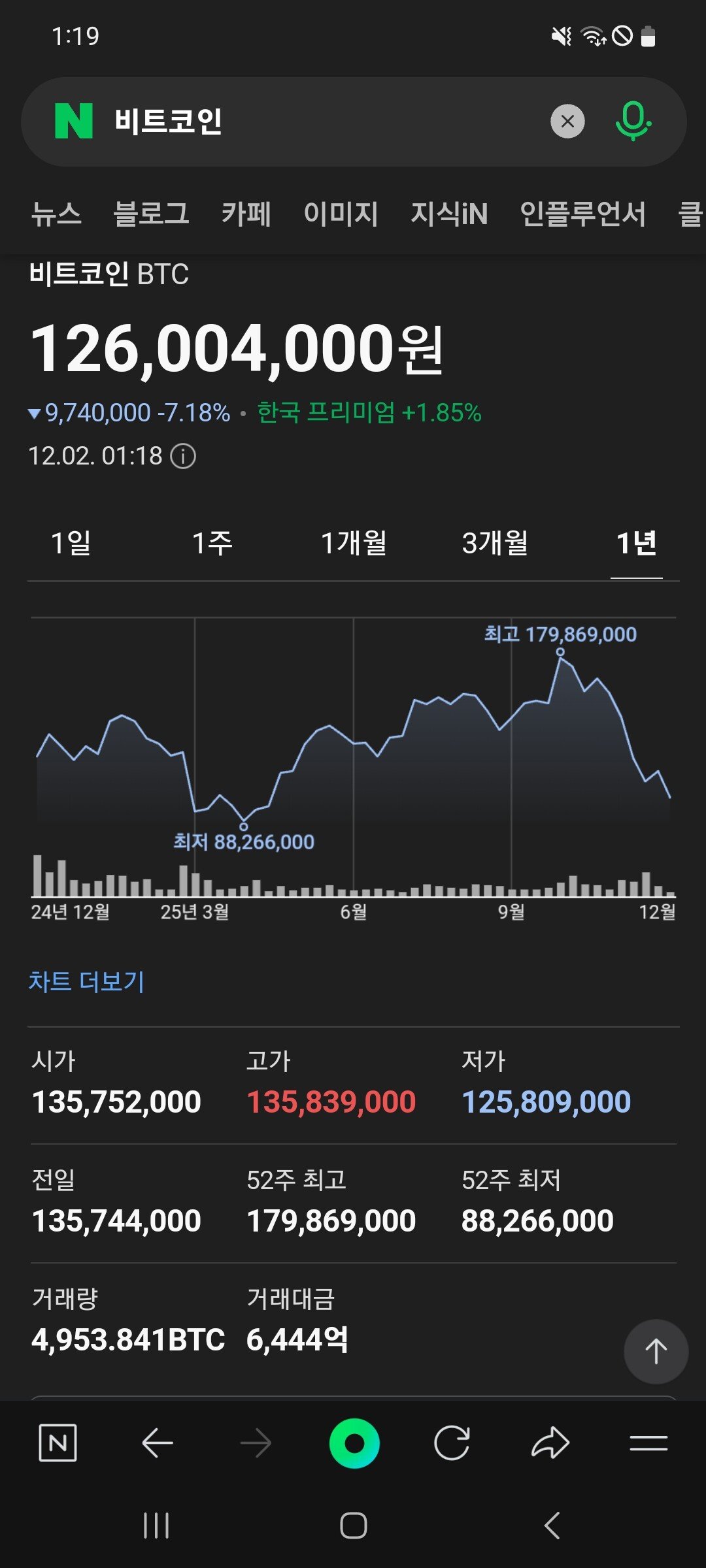 비트코인 - 에누리 쇼핑지식 자유게시판