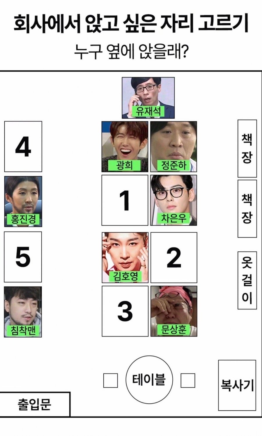 회사에서 앉고 싶은 자리 고르기 | 인스티즈