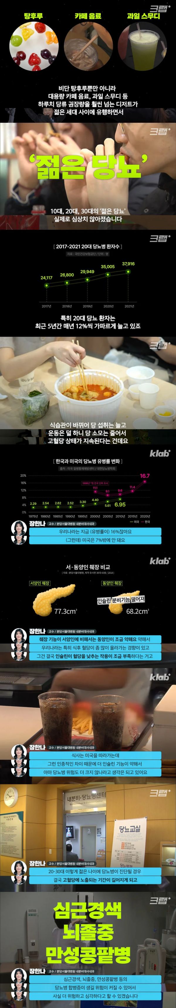 미국 보고 의료보험 있는 것처럼 먹는다고 놀릴 처지가 아닌 이유 | 인스티즈
