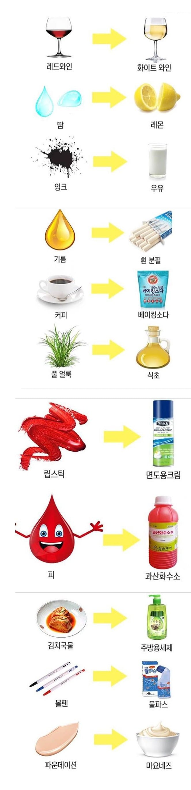 얼룩 지우는 꿀팁 | 인스티즈