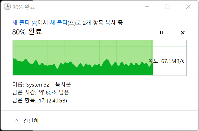 ▲ HDD 단독 상태. 복사 속도가 일정하지 않다. 하락한다. 28~100MB/s를 오간다. 복사 속도도 당연히 느리다.