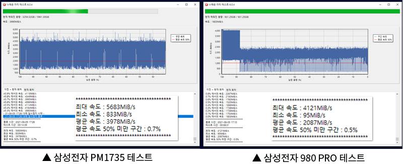 나래온 더티 테스트 6.0.4 테스트 결과. 출처=IT동아