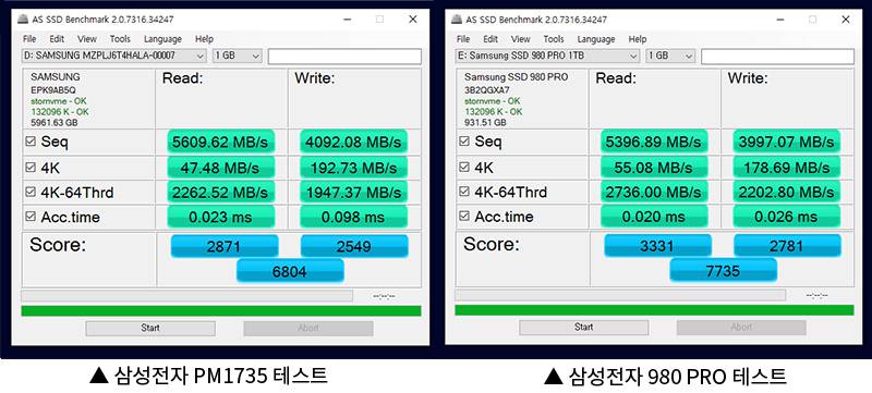 AS SSD 벤치마크 2.0.7 테스트 결과. 출처=IT동아