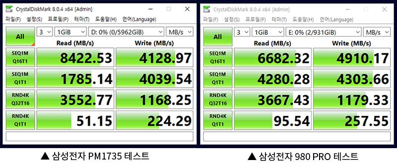 크리스탈디스크마크 8.0.4 테스트 결과. 출처=IT동아