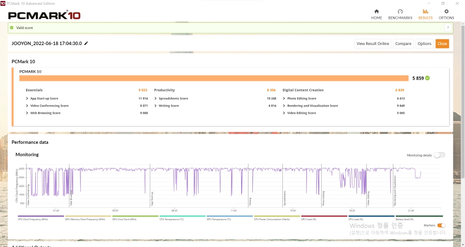 PCMARK 10 종합점수는 5,859점이었다. 비즈니스, 생산성 분야는 물론 콘텐츠 제작 부문에서도 우수한 모습을 보였다.