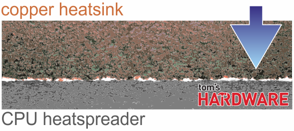 ▲ 사진 = Tomshardware guide