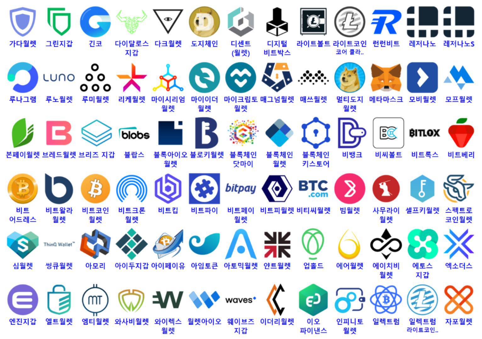 가상자산 제대로 알기] 5. 전자지갑의 이해와 사용 실례 - 에누리 쇼핑지식 뉴스