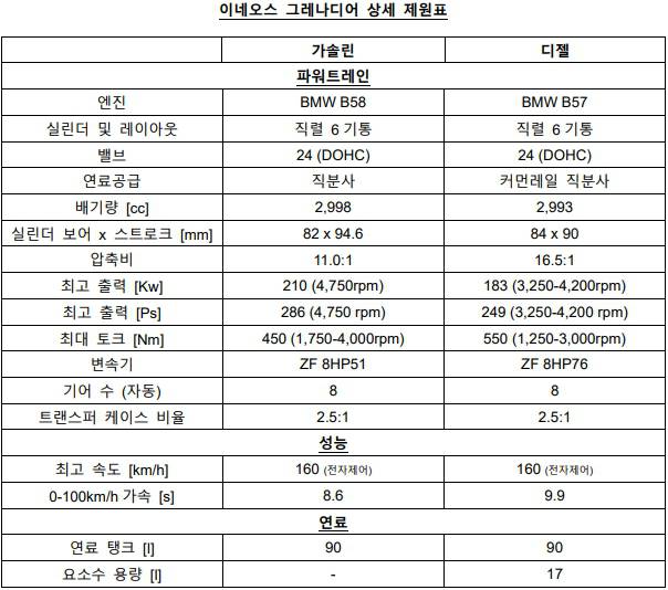 출처=차봇모터스