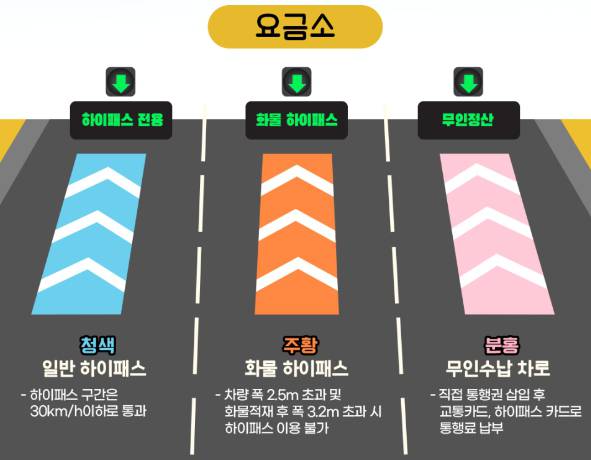 아리송한 도로 위 차선 의미 알아보기 - 에누리 쇼핑지식 뉴스