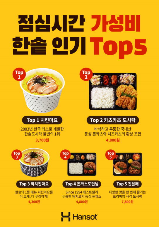 한솥, ‘가성비 좋은’ 인기 도시락 공개... 4천원대 도시락 상위권 - 에누리 쇼핑지식 뉴스