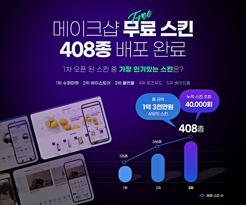 메이크샵, 1억 3천만원 상당 디자인 스킨 408종 무료 배포 - 에누리 쇼핑지식 뉴스