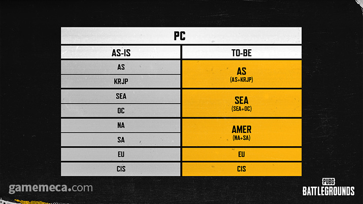 스팀 배틀그라운드 서버 통합 상세 내용 (사진출처: 배틀그라운드 공식 홈페이지)