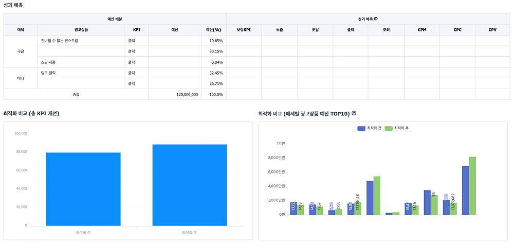 AX 버짓 옵티마이저 동작 화면 / 출처=메조미디어