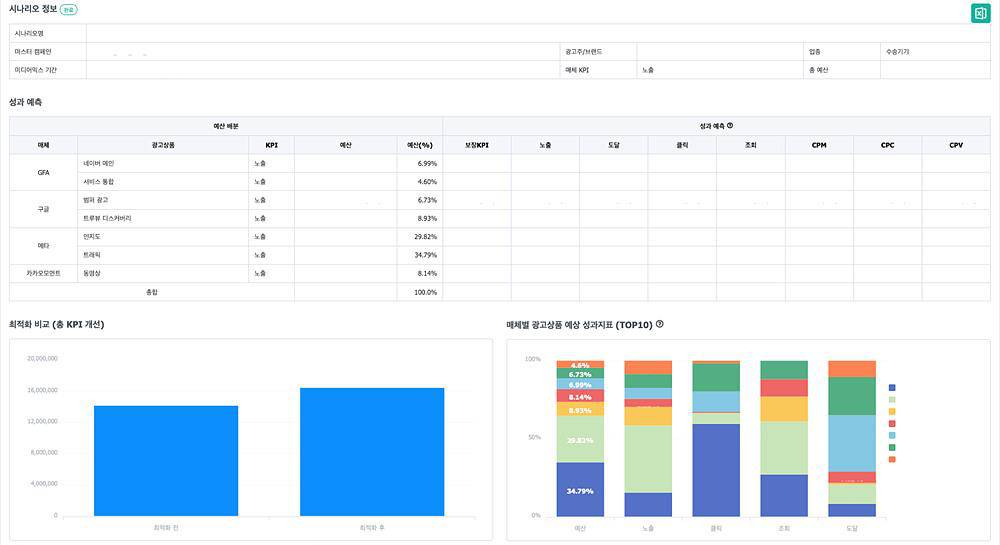 AX 버짓 옵티마이저 동작 화면 / 출처=메조미디어