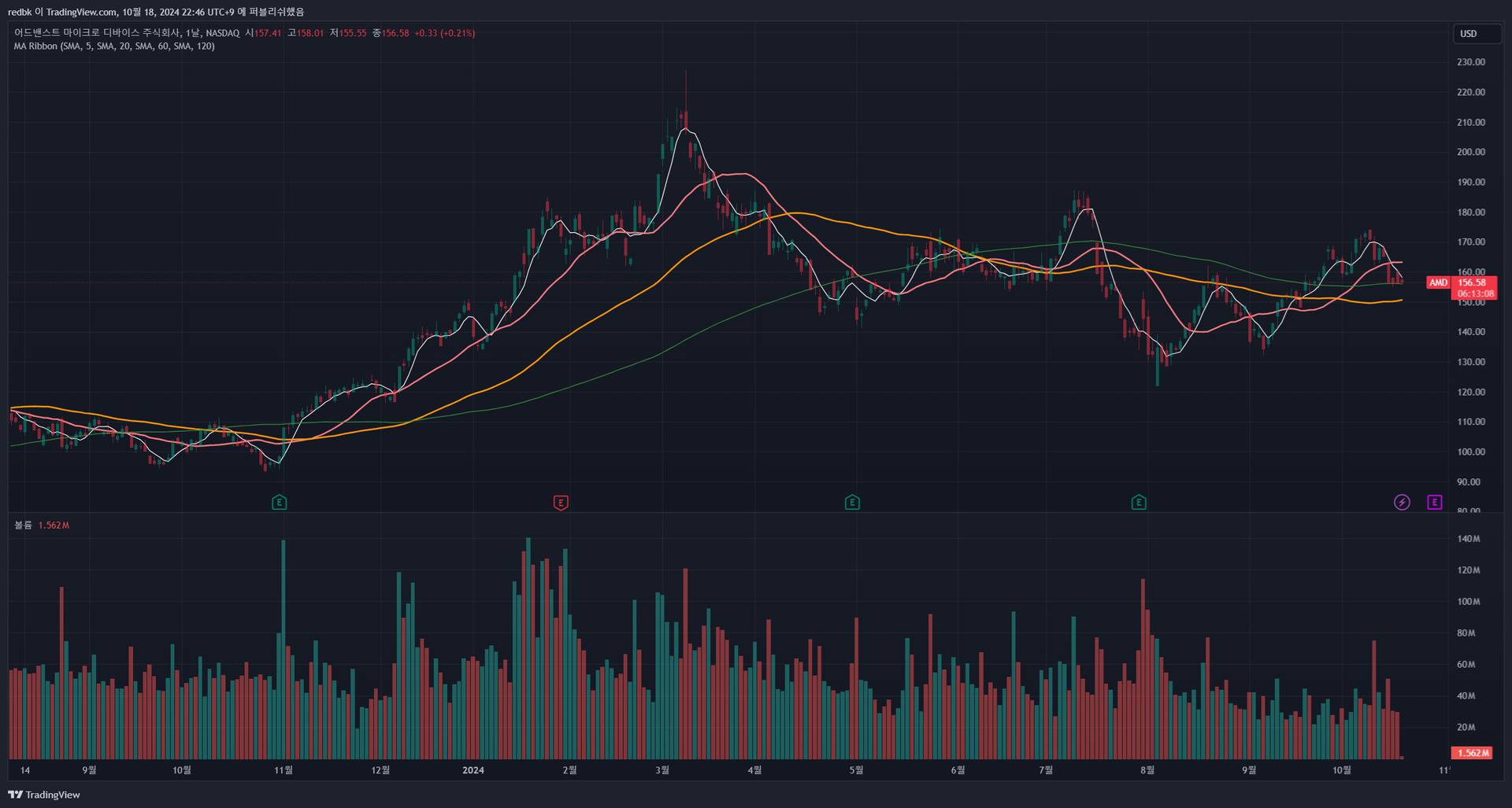 투자를IT다] 2024년 10월 3주차 IT기업 주요 소식과 주가 흐름 - 에누리 쇼핑지식 뉴스