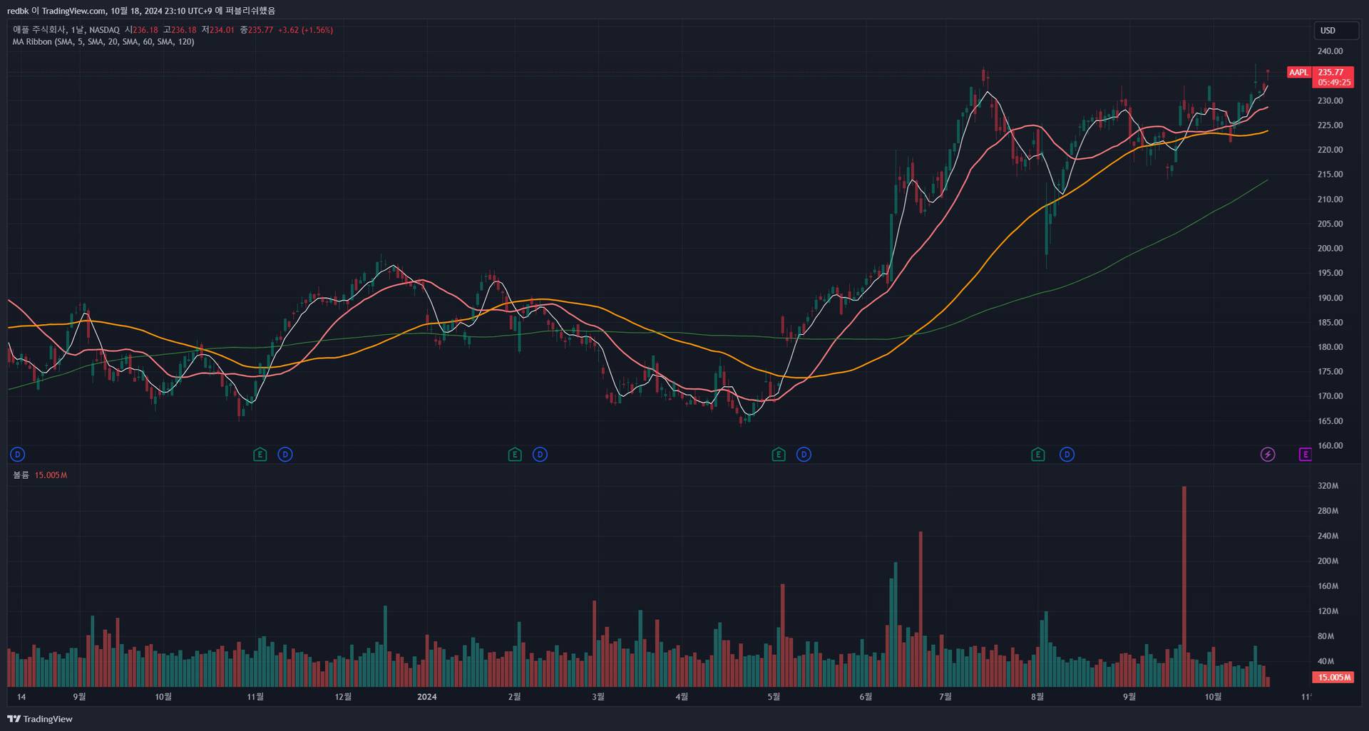 투자를IT다] 2024년 10월 3주차 IT기업 주요 소식과 주가 흐름 - 에누리 쇼핑지식 뉴스