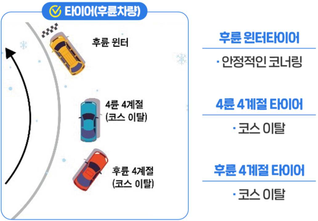 출처=한국도로공사