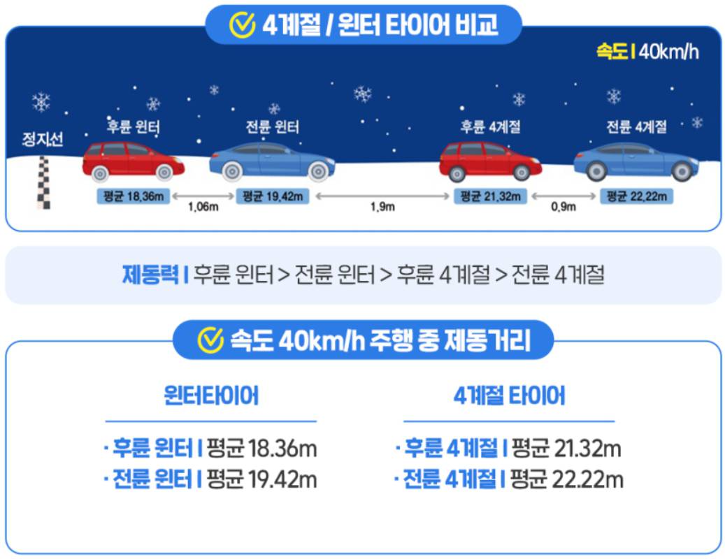 출처=한국도로공사