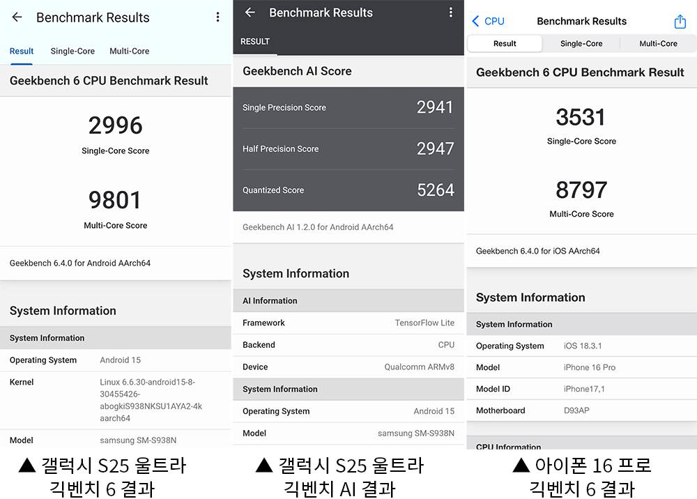 갤럭시 S25 울트라 긱벤치 6 및 긱벤치 AI 결과, 그리고 아이폰 16 프로 긱벤치 6 결과 / 출처=IT동아