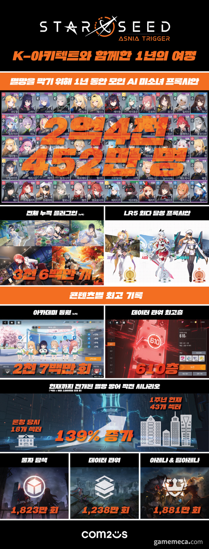 1주년 맞이한 스타시드, 유저들이 모은 캐릭터 수는? - 에누리 쇼핑지식 뉴스