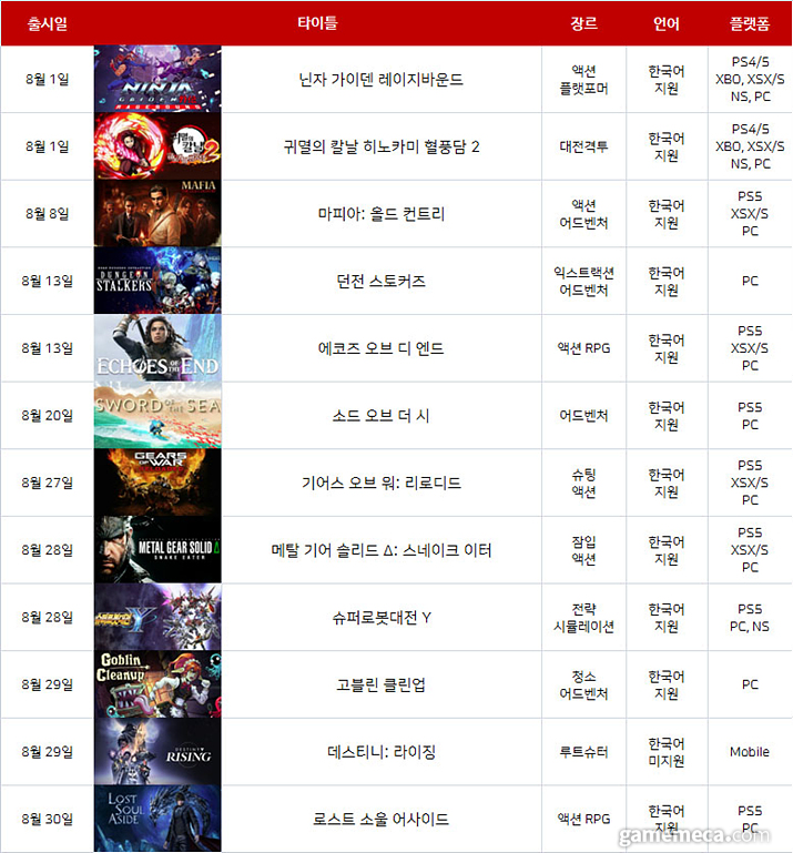 2025년 8월 게임 기대작 (표: 게임메카 제작)