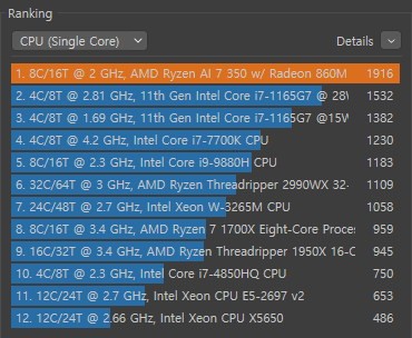 CINEBENCH R23 싱글코어 테스트 결과