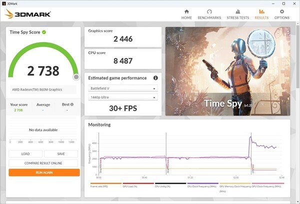 3DMARK Time Spy 테스트 결과