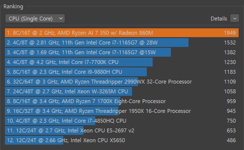 Cinebench R23 싱글코어 테스트 결과