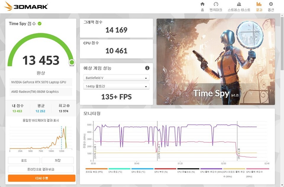 3DMark -&nbsp;Time Spy