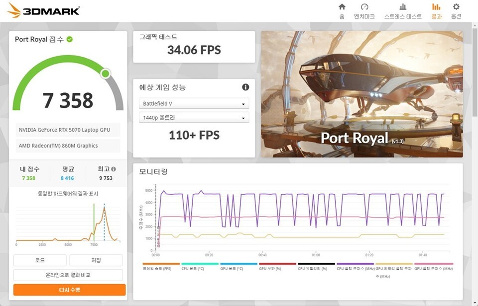 3DMark -&nbsp;Port Royal